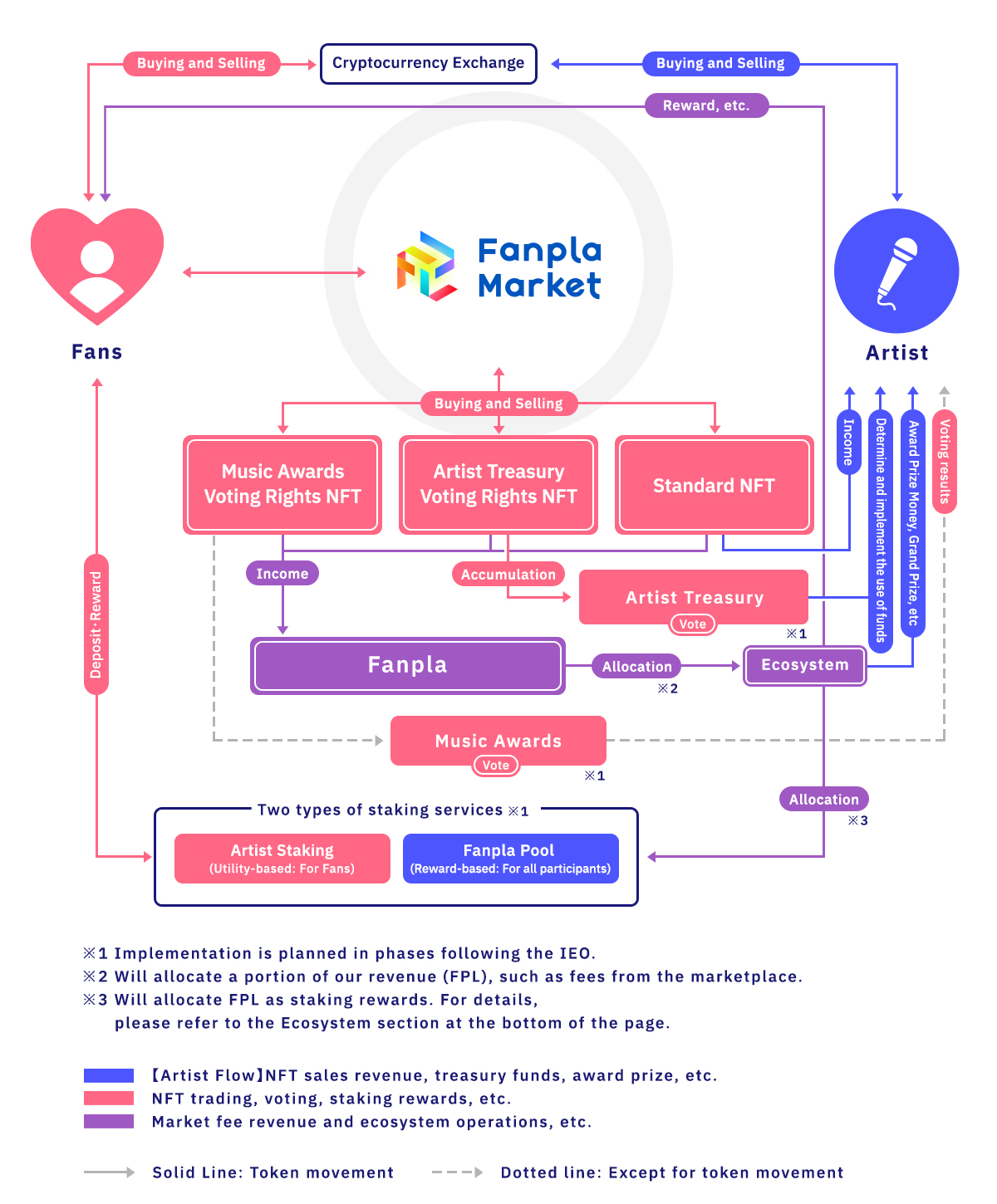Tokenomics Diagram