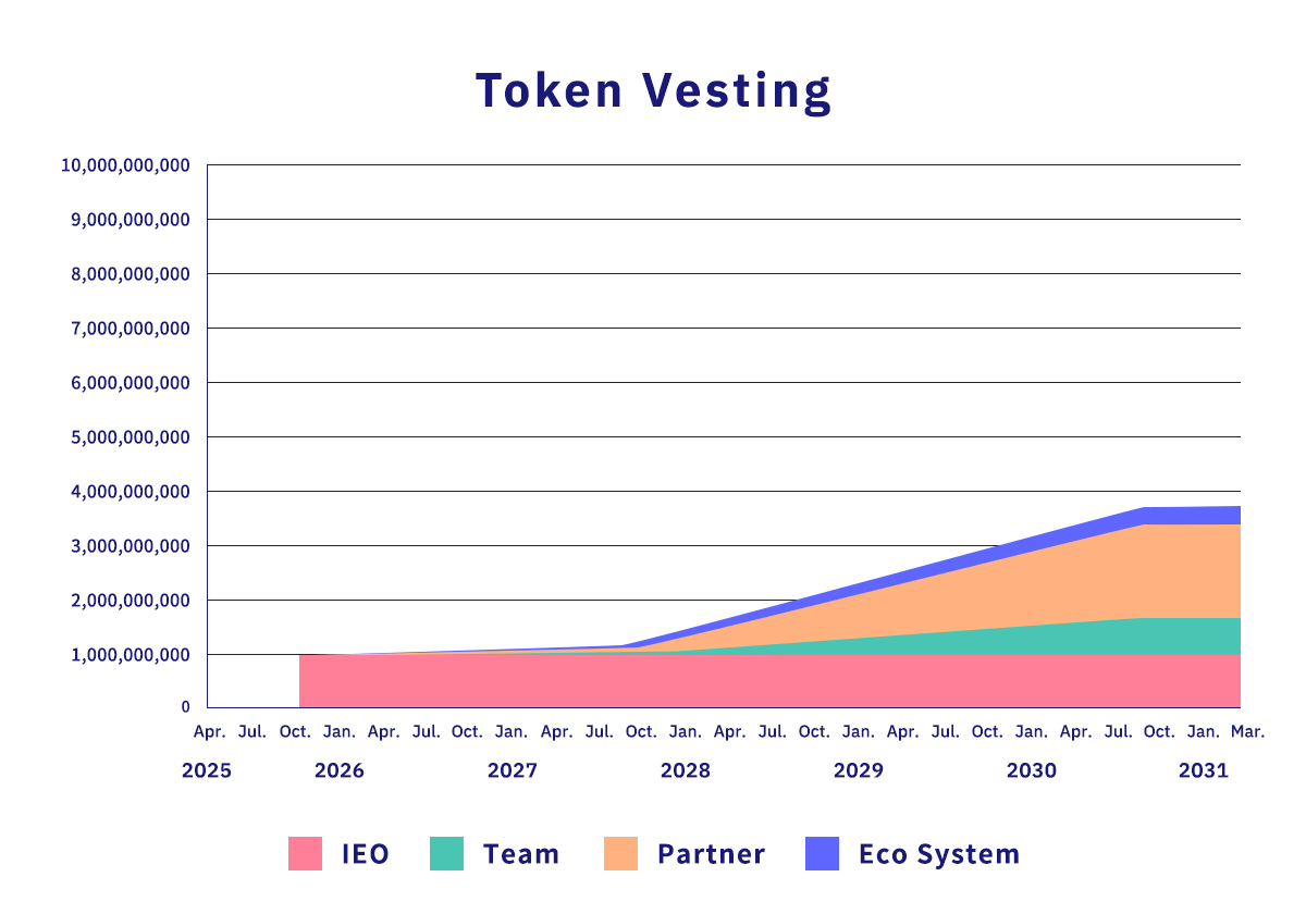 Allocation Release and Market Volume