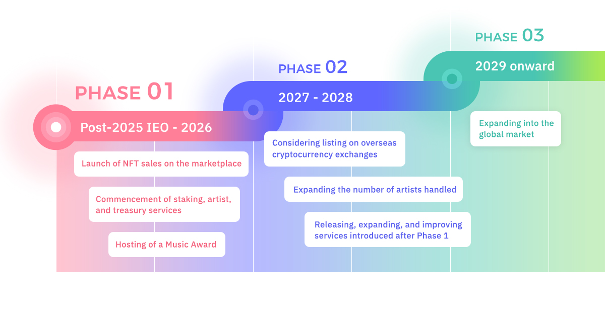 Road map