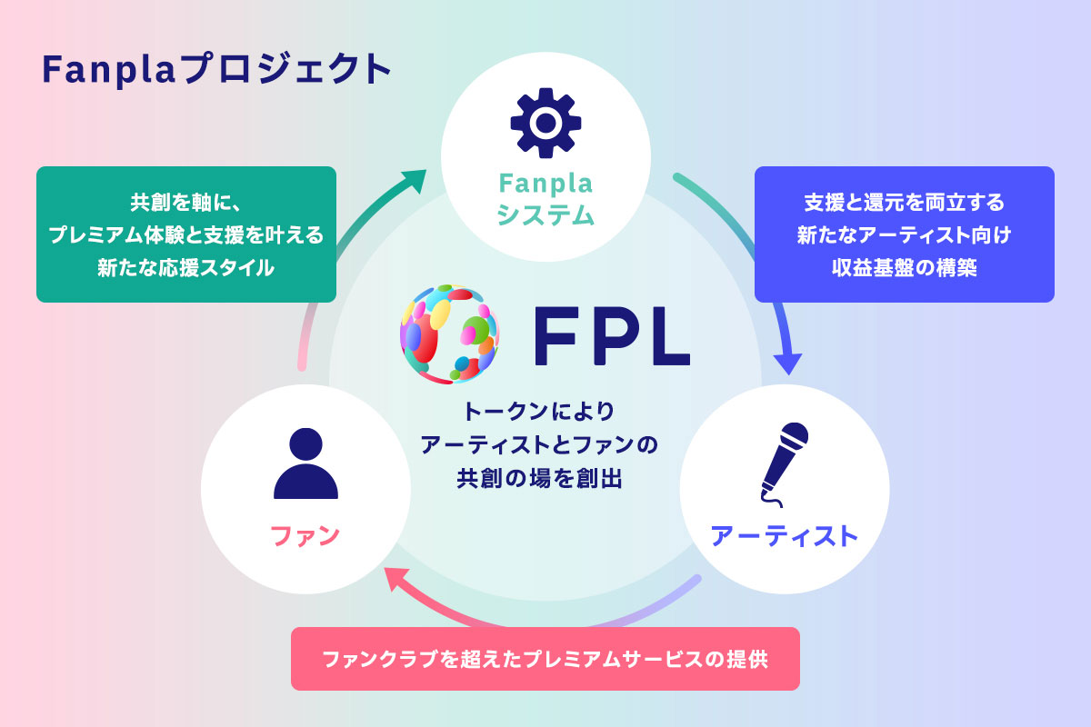 ソリューション
